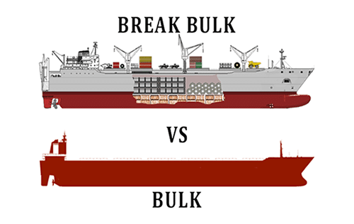 Sea Freight Break Bulk vs Bulk