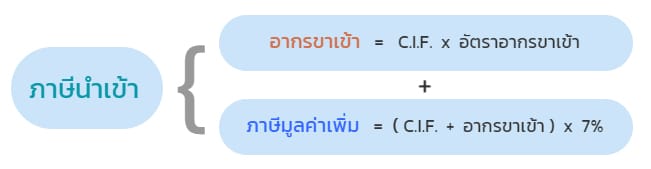 สูตรคำนวณ ภาษีนำเข้า